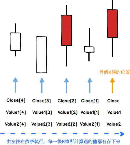 ValueSeries